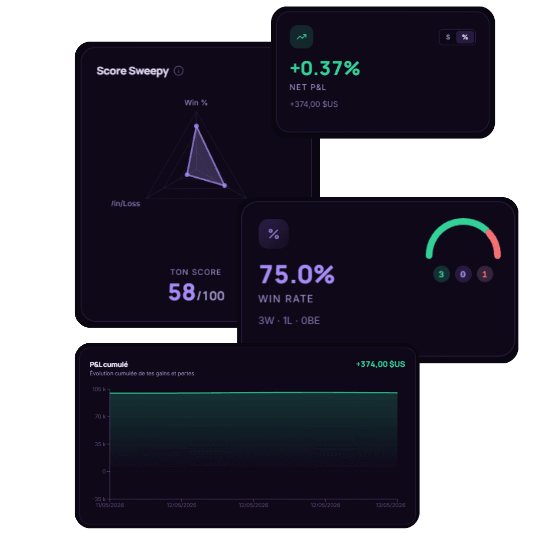Le journal de trading Sweepy : P&L quotidien, score de performance et statistiques