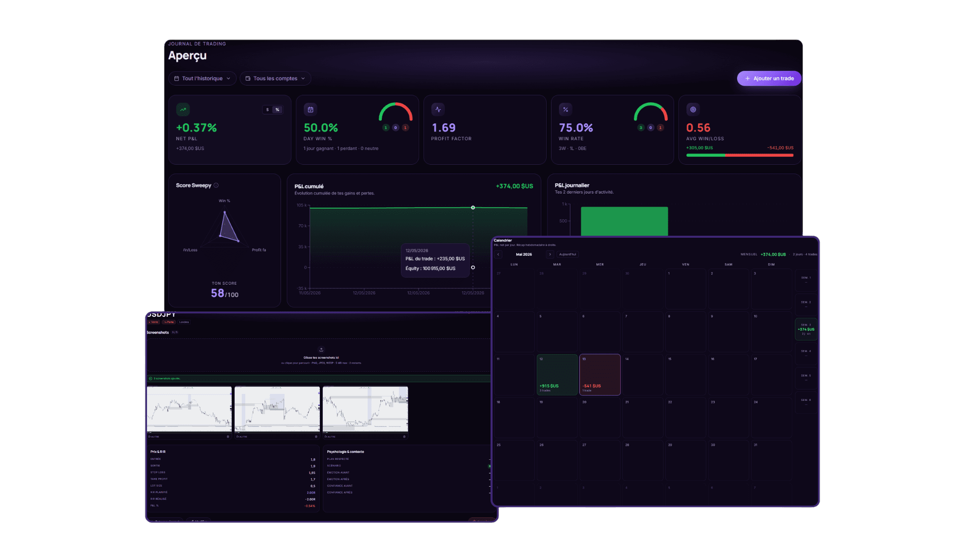 Aperçu du journal de trading Sweepy — statistiques, courbe d'équité et calendrier