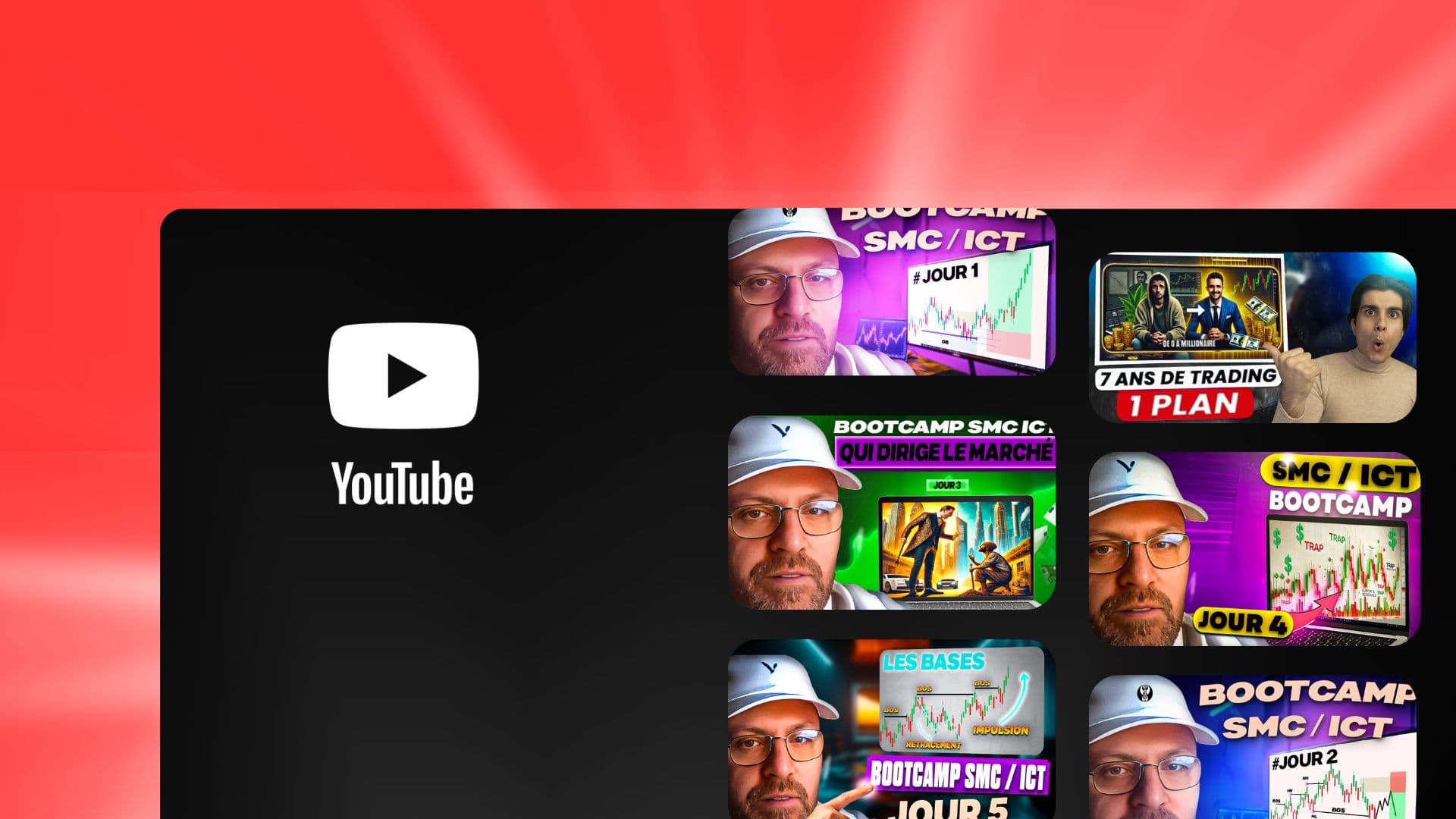 Chaîne YouTube Sweepy Trading — vidéos de formation SMC / ICT